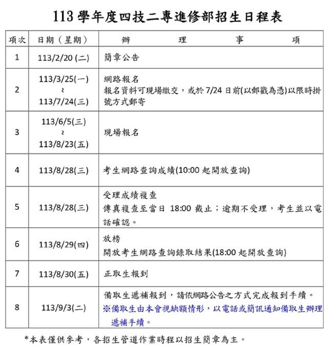 113學年度四技二專招生進修部單獨招生日程表