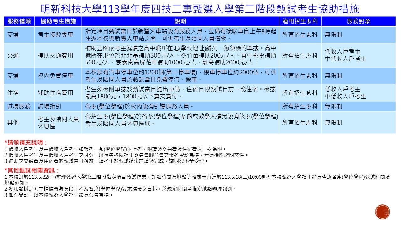 113學年度四技二專甄選入學第二階段甄試考生協助措施