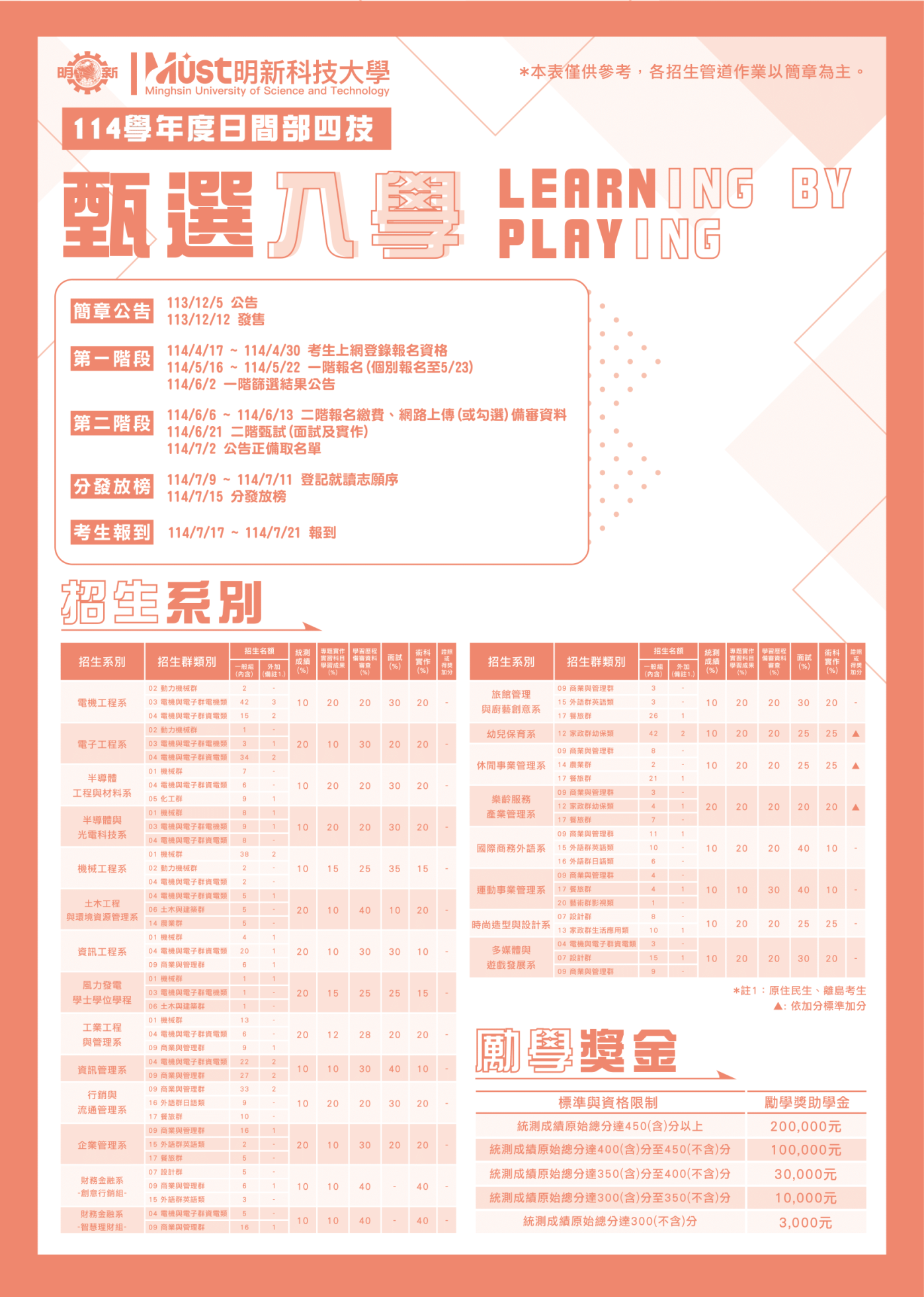 114-招生管道DM-甄選入學-表格放大版-2_0