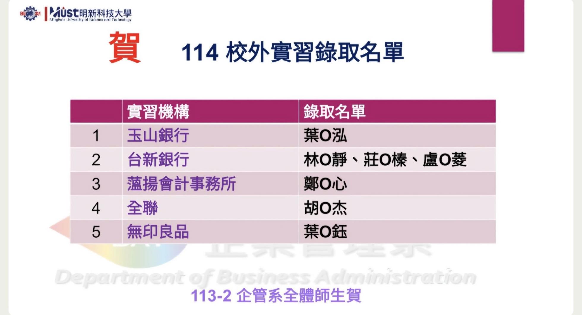114 校外實習錄取名單