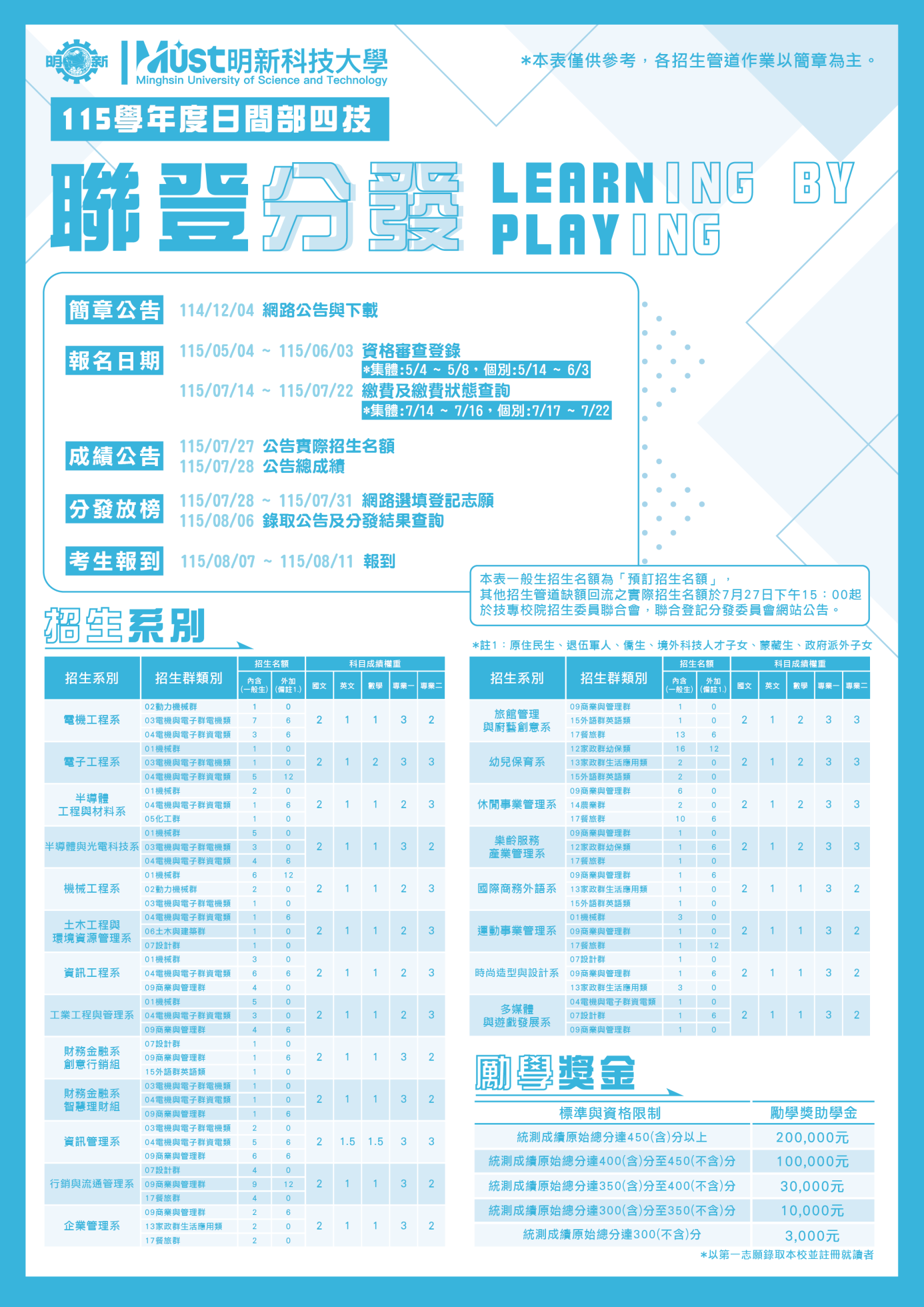 115-招生管道DM-聯合登記分發2_20260108164243