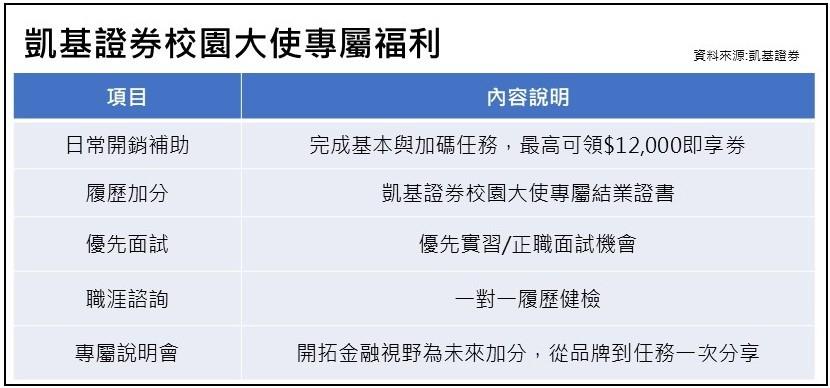 1151290827_1_校園大使專屬福利