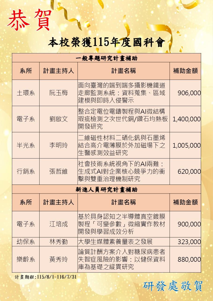 115年度專題研究計畫補助(大批)