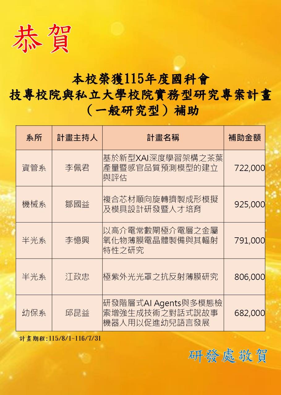 115年度鼓勵技專校院從事實務型研究專案計畫