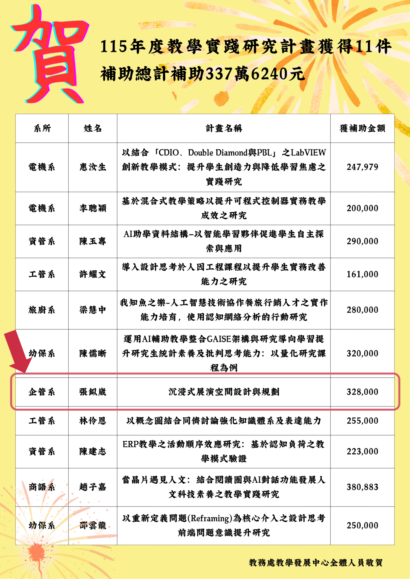 115年教學實件獲獎名單