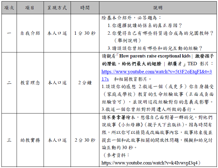 115幼教學程甄選面試題目