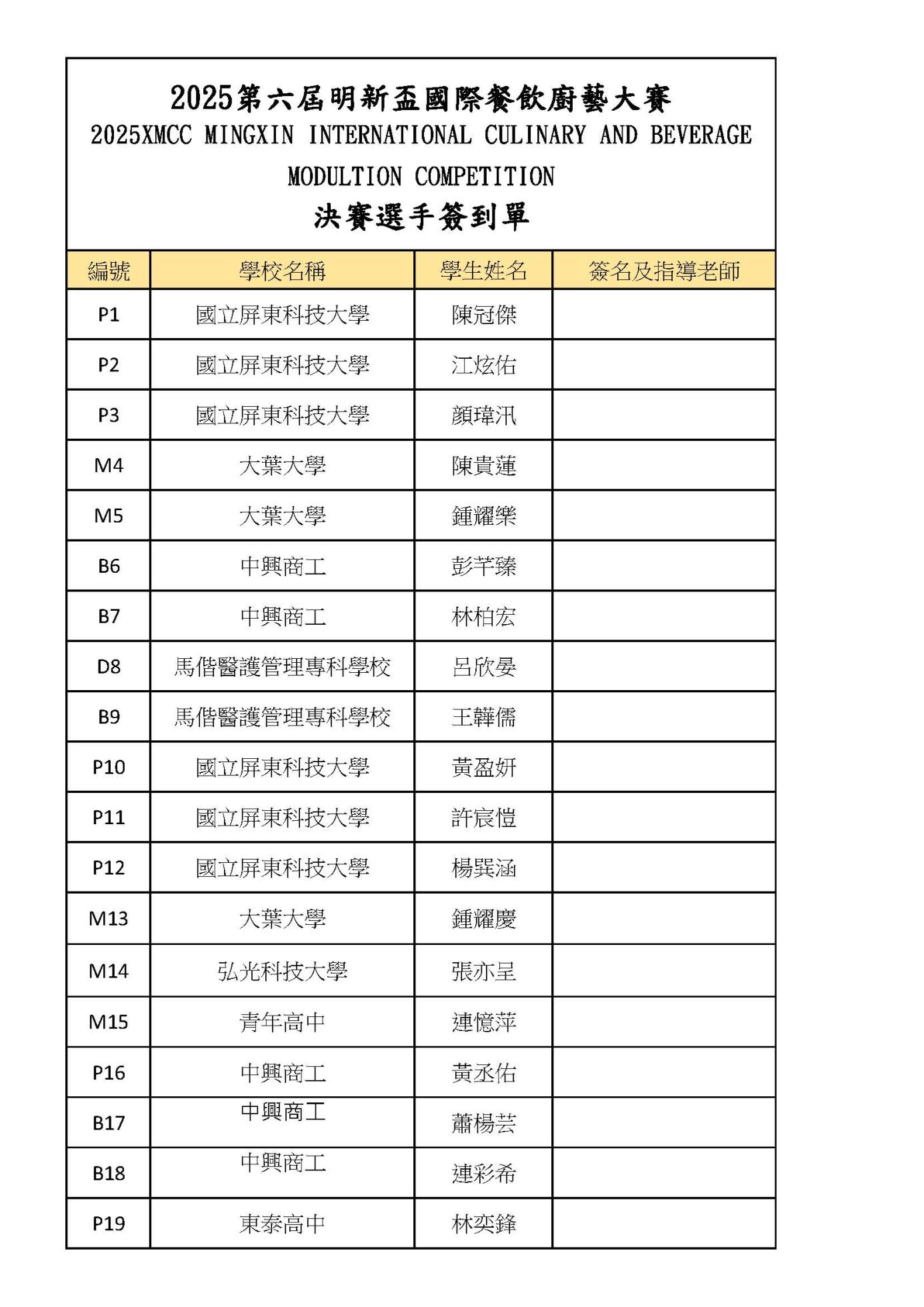 2025明新盃國際餐飲廚藝大賽決賽名單_頁面_1