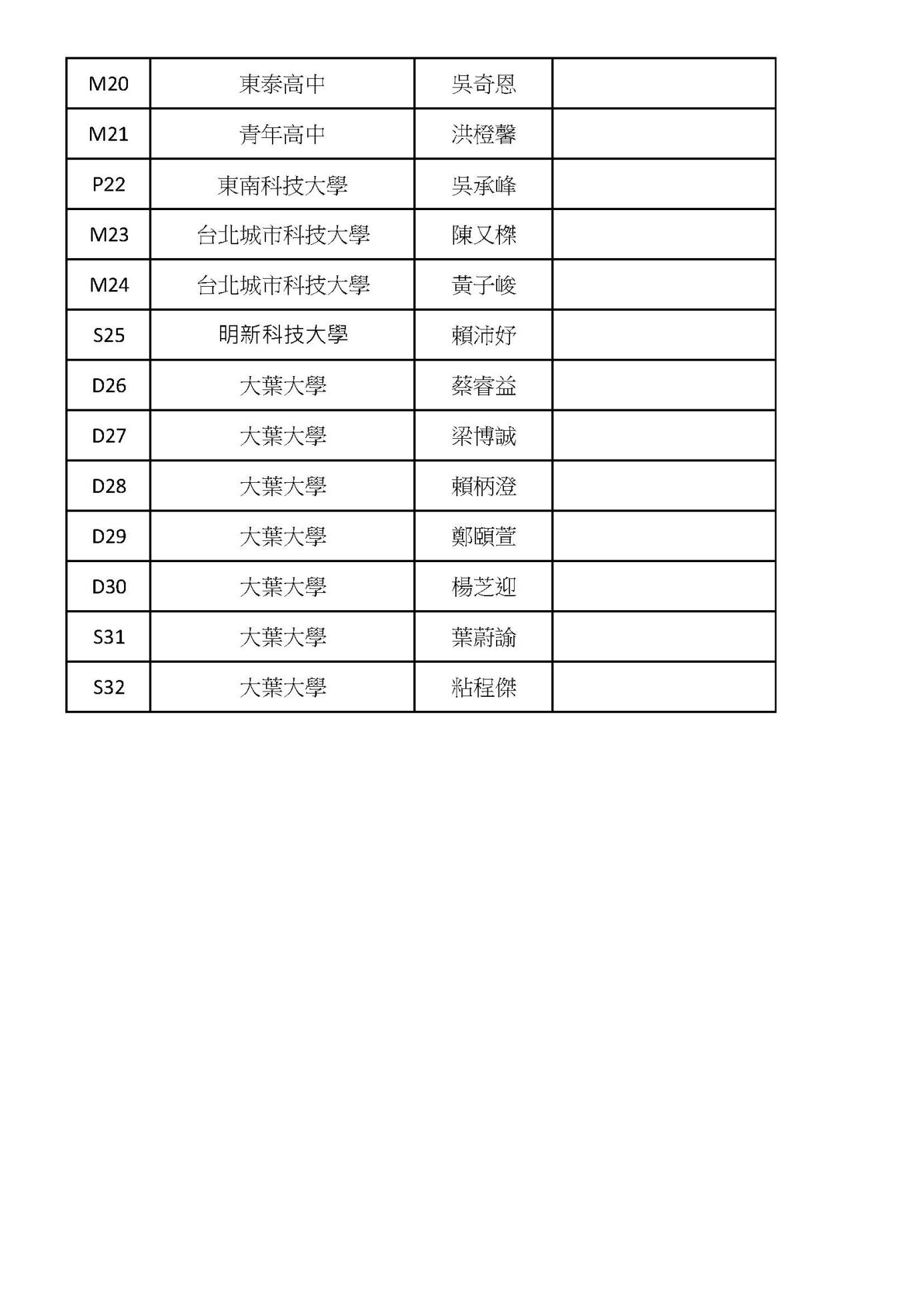 2025明新盃國際餐飲廚藝大賽決賽名單_頁面_2