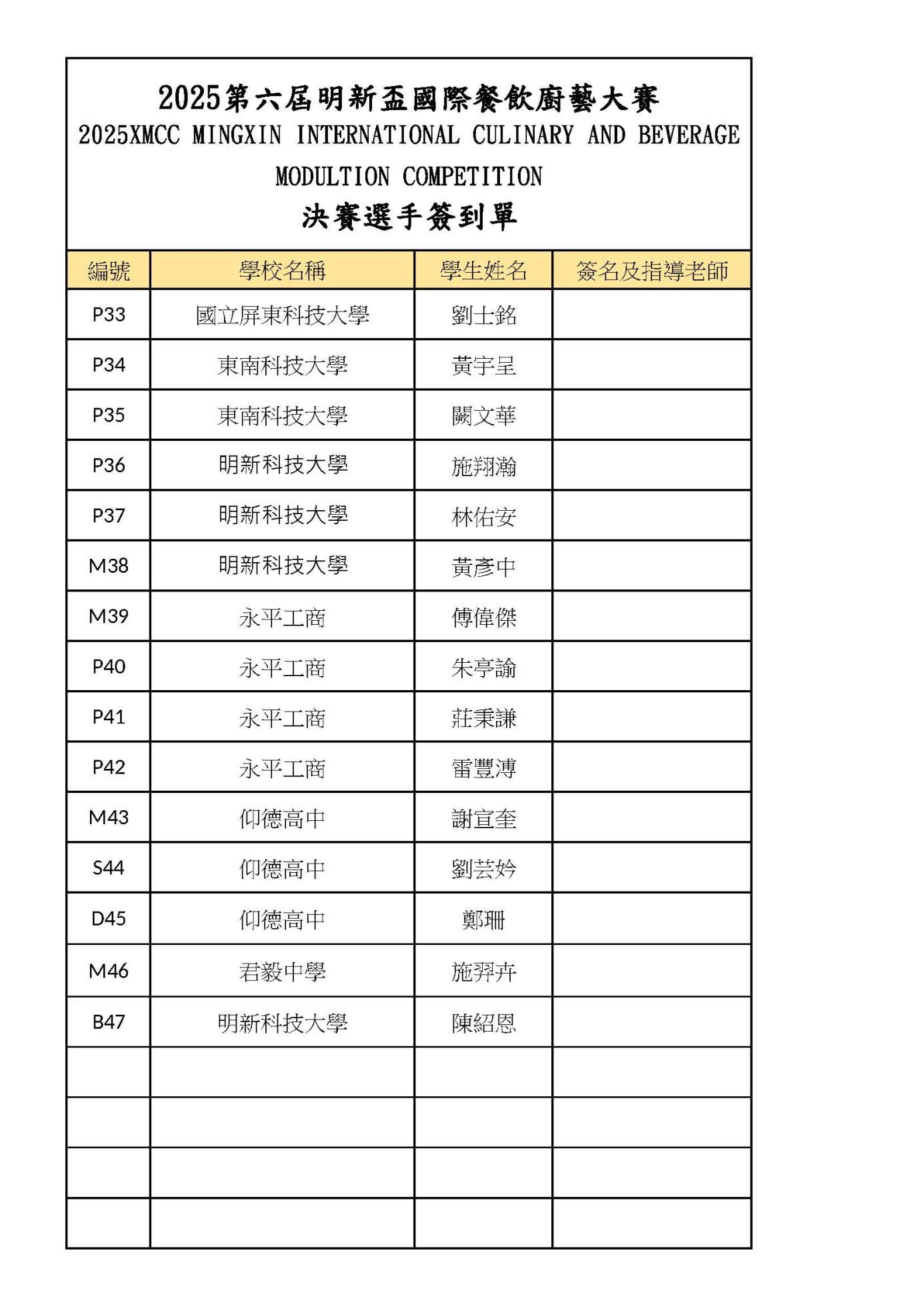 2025明新盃國際餐飲廚藝大賽決賽名單_頁面_3