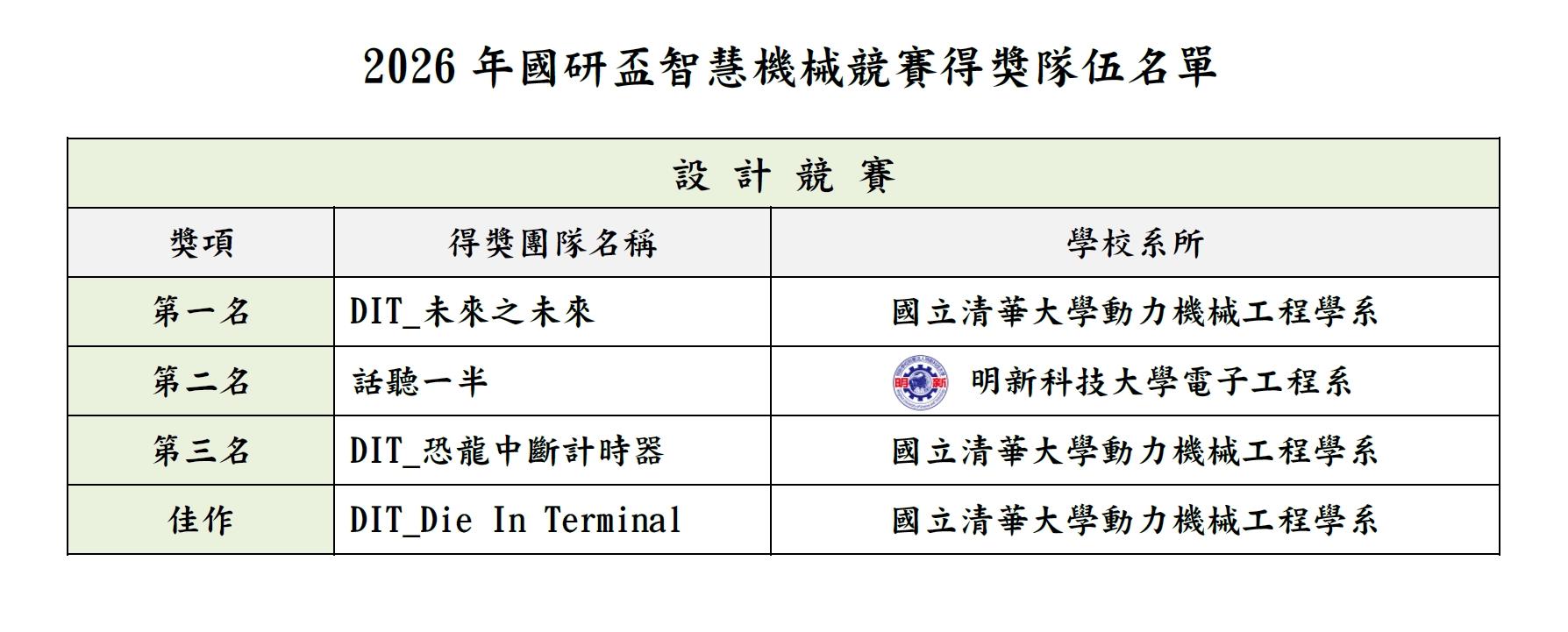 2026年國研盃智慧機械競賽得獎隊伍名單