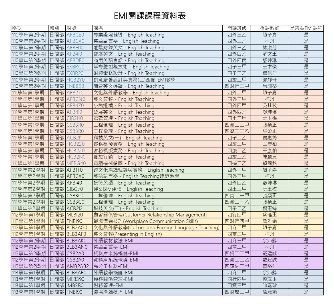 EMI開課課程資料表學士班(1102-1131)_page-0001