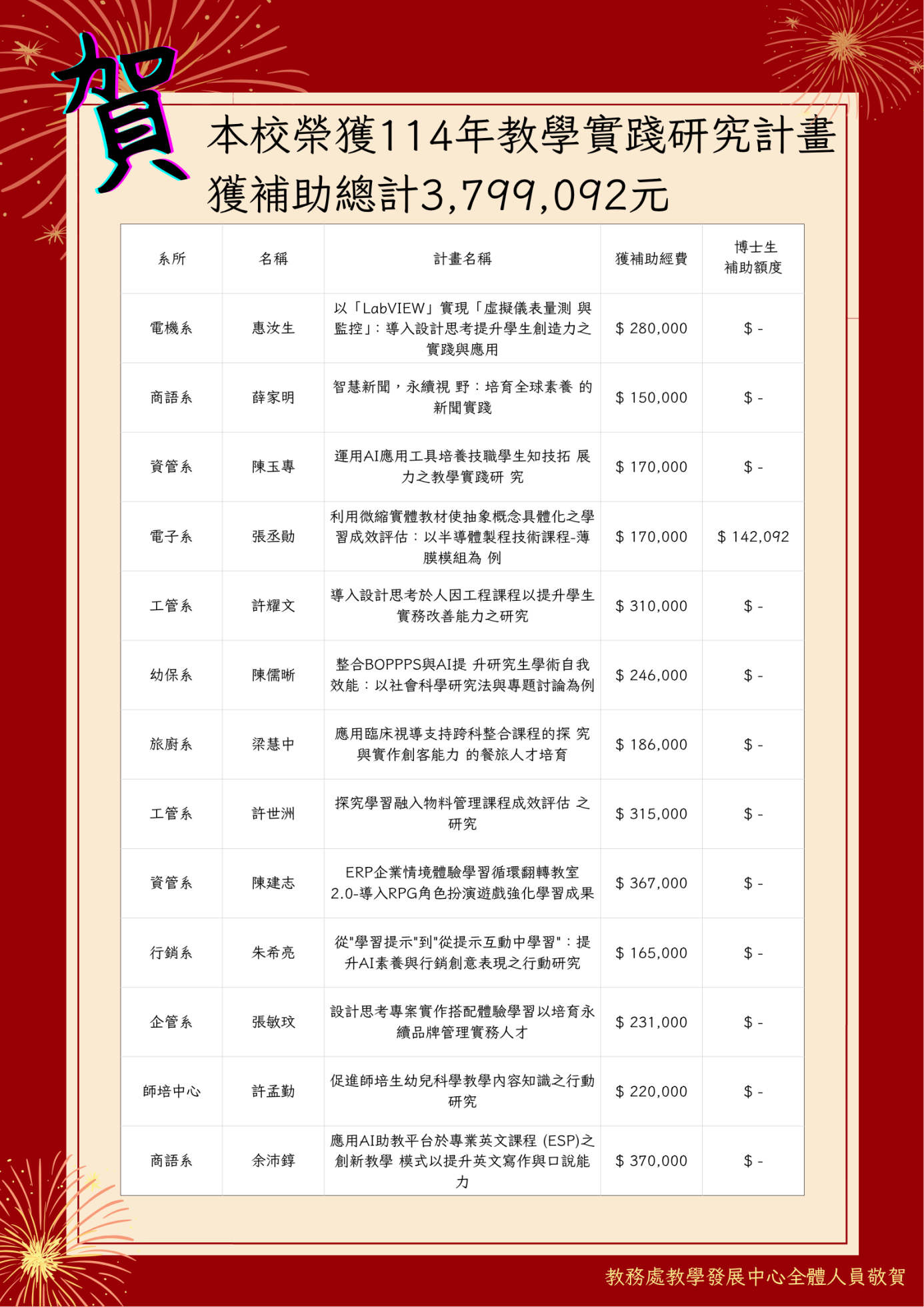 余沛錞老師榮獲114年教學實踐研究計畫