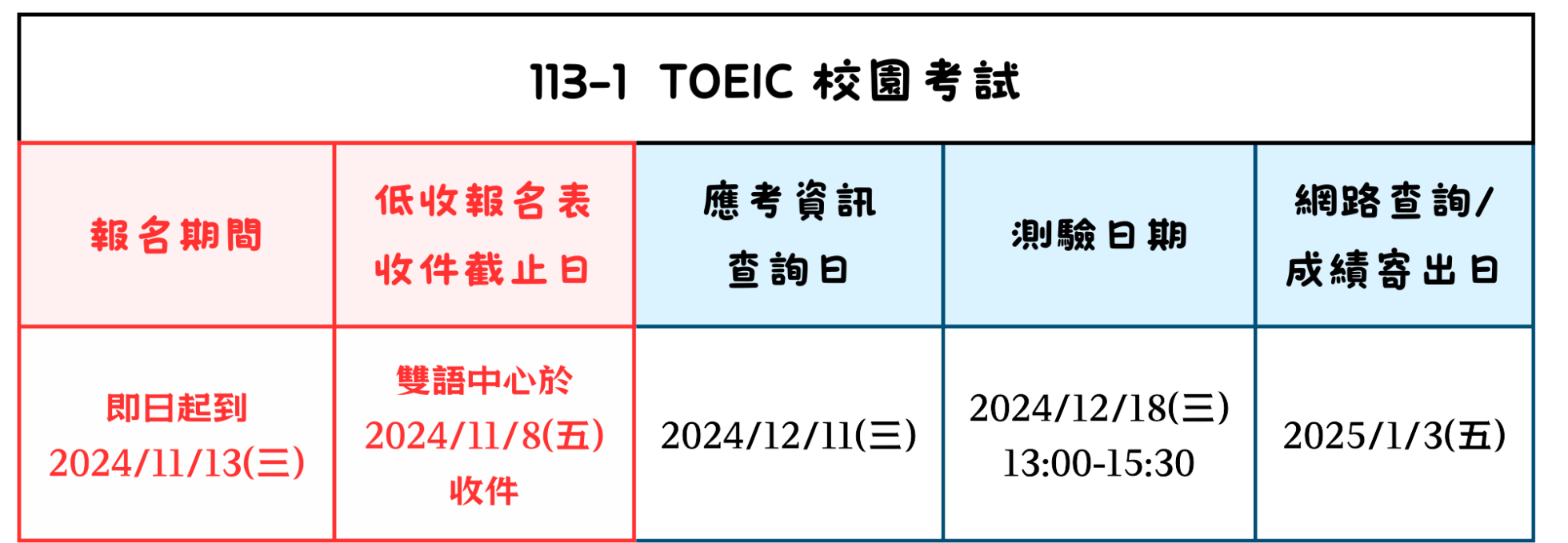 多益報名期間