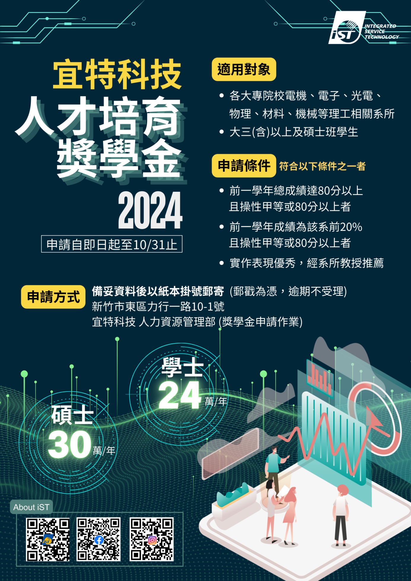 宜特科技【2024培育獎學金計畫】e-DM