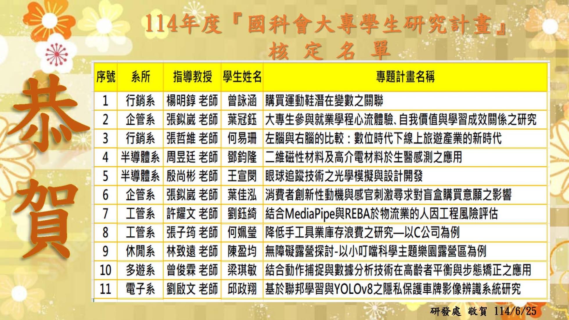 恭賀---國科會大專生114