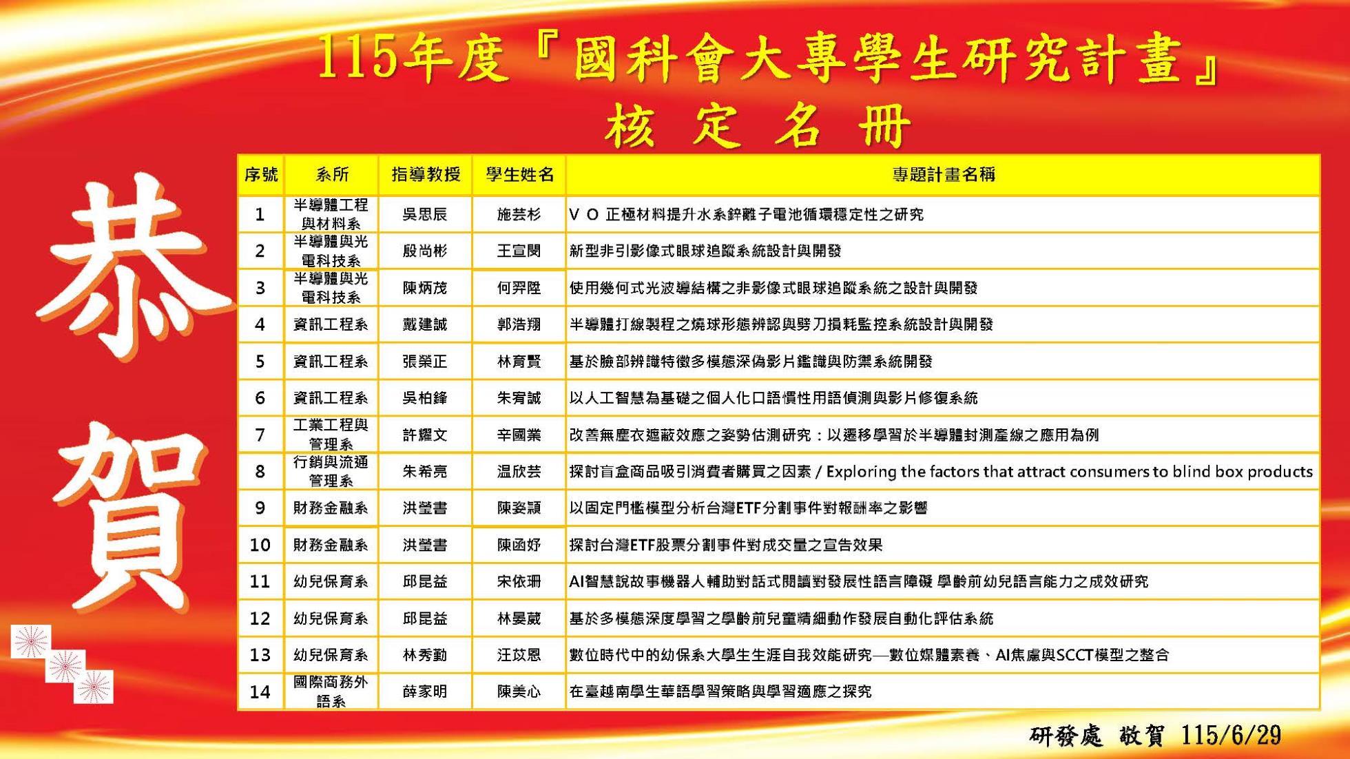 恭賀大專生115pptx
