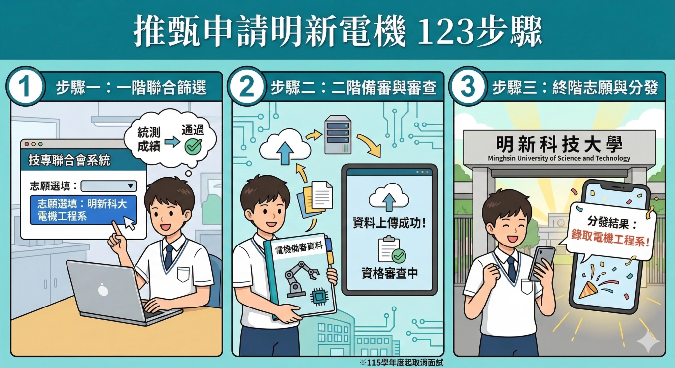 電機工程系推甄申請步驟