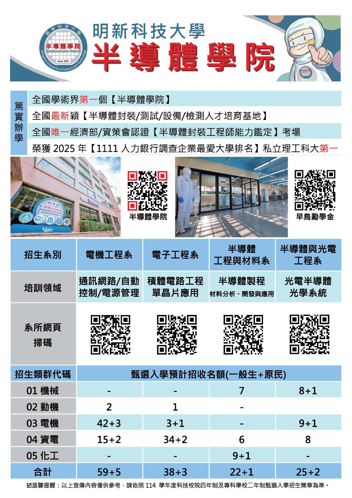 明新2025_MUST_PLAY體驗營_DM-半導體學院20250321_頁面_2_20250328143020