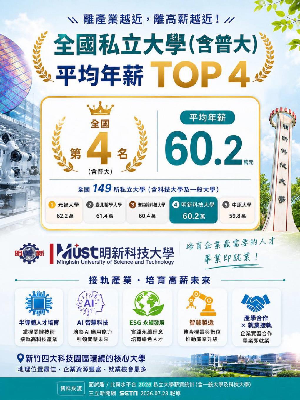 明新top4