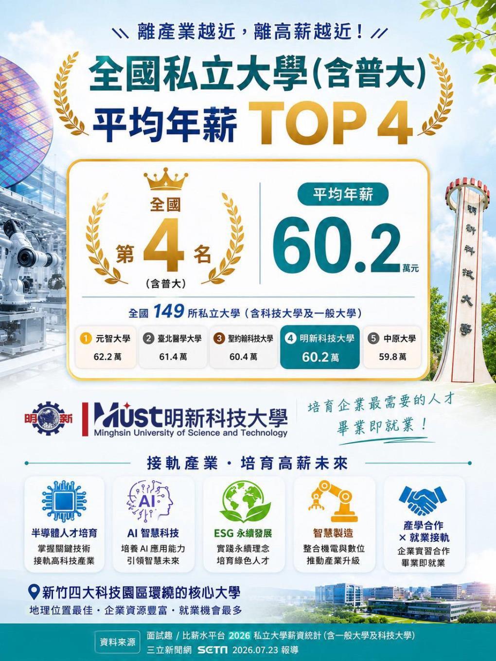 明新top4