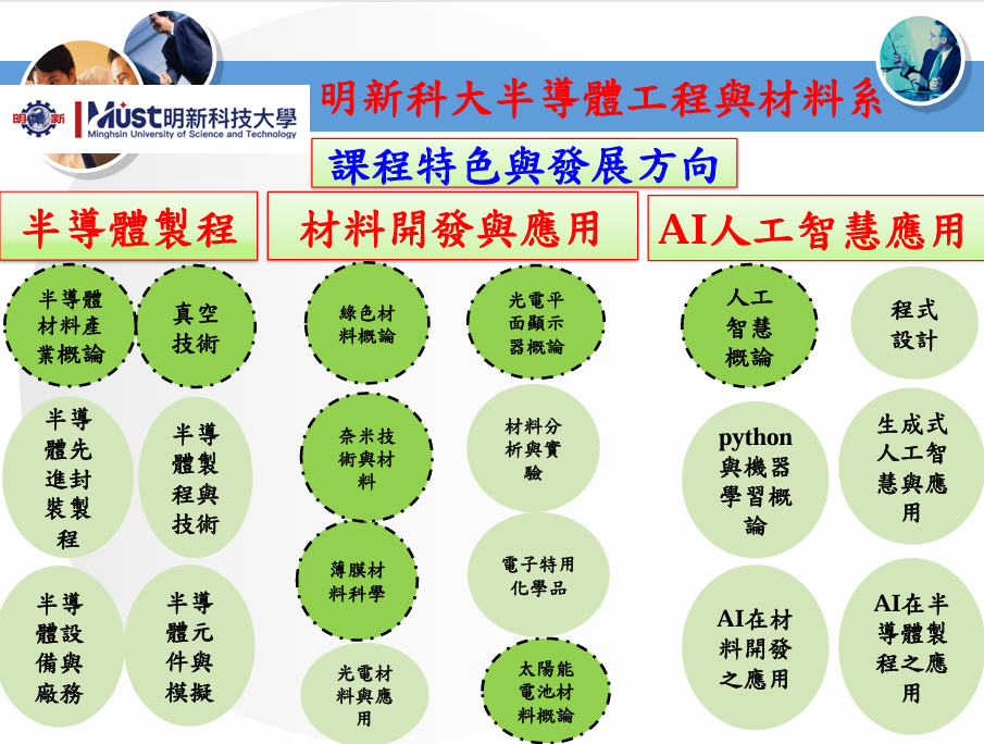 系所課程特色與發展方向