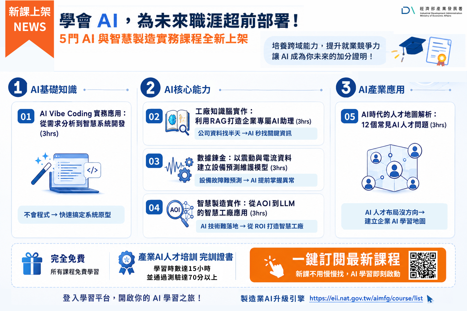 附件一：製造業AI升級引擎_學習專區EDM